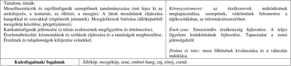 Karikatúrafigurák jellemzése (a túlzás eszközeinek megfigyelése és értelmezése). Érzelemábrázolás: közmondások és szólások eljátszása és a tanulságok megbeszélése.