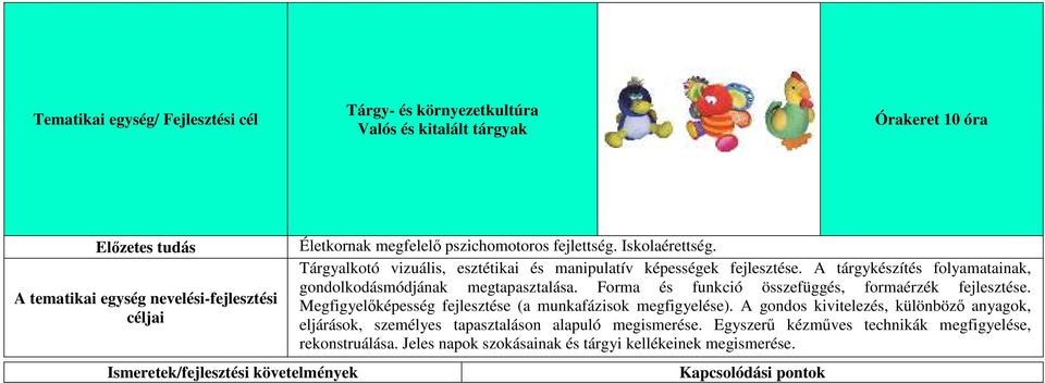 A tárgykészítés folyamatainak, gondolkodásmódjának megtapasztalása. Forma és funkció összefüggés, formaérzék fejlesztése. Megfigyelőképesség fejlesztése (a munkafázisok megfigyelése).