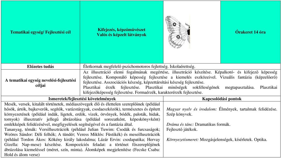 Vizuális fantázia (képzelőerő) fejlesztése. Asszociációs készség, képzettársítási készség fejlesztése. Plasztikai érzék fejlesztése. Plasztikai minőségek sokféleségének megtapasztalása.