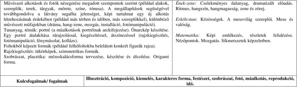 művészeti műfajokban (dráma, hang-zene, mozgás, installáció, fotómanipuláció). Tananyag, témák: portré (a műalkotások portréinak arckifejezése). Önarckép készítése.