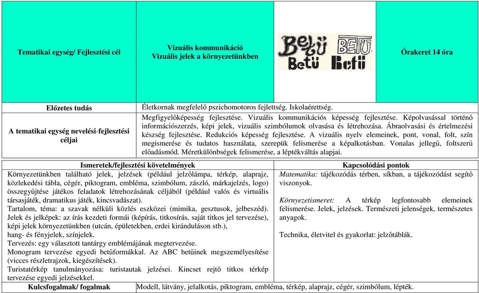 Képolvasással történő információszerzés, képi jelek, vizuális szimbólumok olvasása és létrehozása. Ábraolvasási és értelmezési készség fejlesztése. Redukciós képesség fejlesztése.