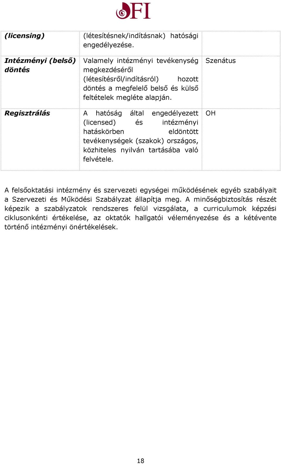 Szenátus Regisztrálás A hatóság által engedélyezett (licensed) és intézményi hatáskörben eldöntött tevékenységek (szakok) országos, közhiteles nyilván tartásába való felvétele.