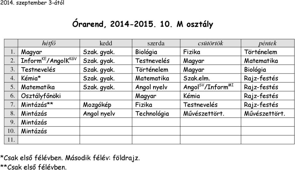 Osztályfőnöki Magyar Kémia Rajz-festés 7. Mintázás** Mozgókép Fizika Testnevelés Rajz-festés 8. Mintázás Angol nyelv Technológia Művészettört.