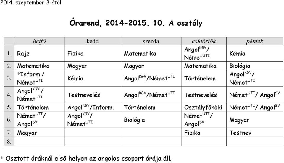 Német UTI Testnevelés Angol KGV /Német UTI Testnevelés Német UTI / Angol SV 5. Történelem Angol KGV /Inform.