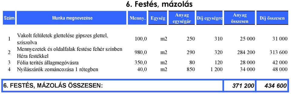 20 284 200 1 600 Fólia terítés állagmegóvásra 50,0 m2 80 120 28 000 42 000 4 Nyílászárók