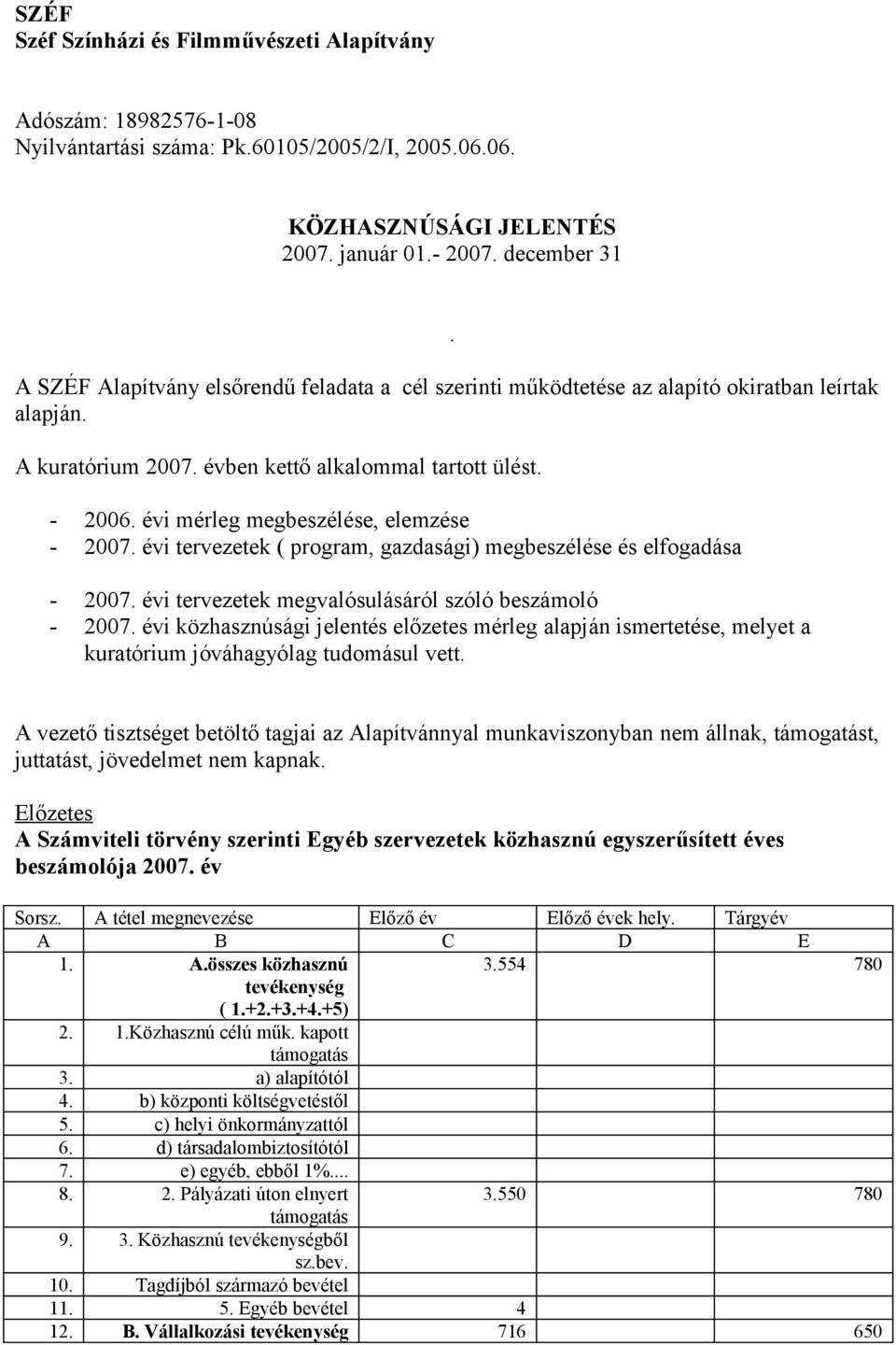 évi mérleg megbeszélése, elemzése - 2007. évi tervezetek ( program, gazdasági) megbeszélése és elfogadása - 2007. évi tervezetek megvalósulásáról szóló beszámoló - 2007.