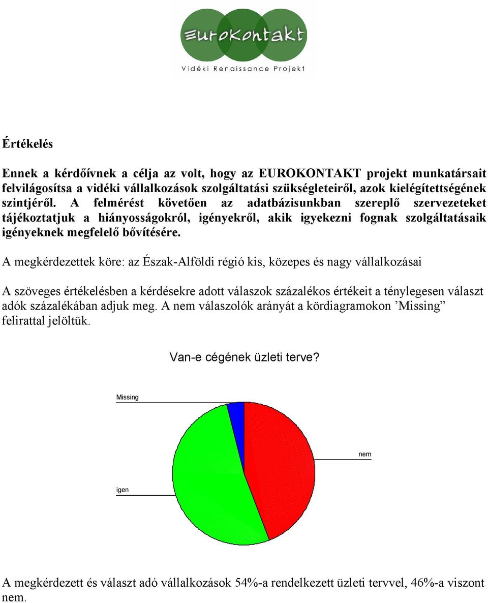 A felmérést követően az adatbázisunkban szereplő szervezeteket tájékoztatjuk a hiányosságokról, igényekről, akik igyekezni fognak szolgáltatásaik igényeknek megfelelő bővítésére.