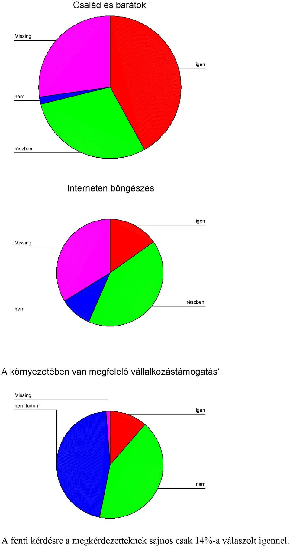 vállalkozástámogatás?