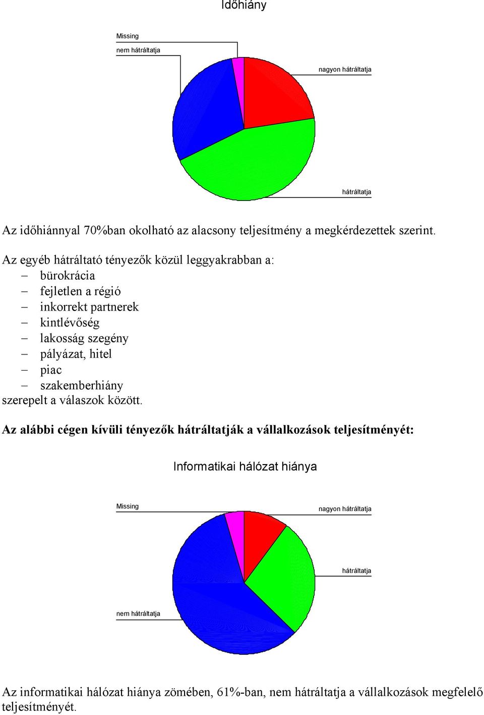 lakosság szegény pályázat, hitel piac szakemberhiány szerepelt a válaszok között.