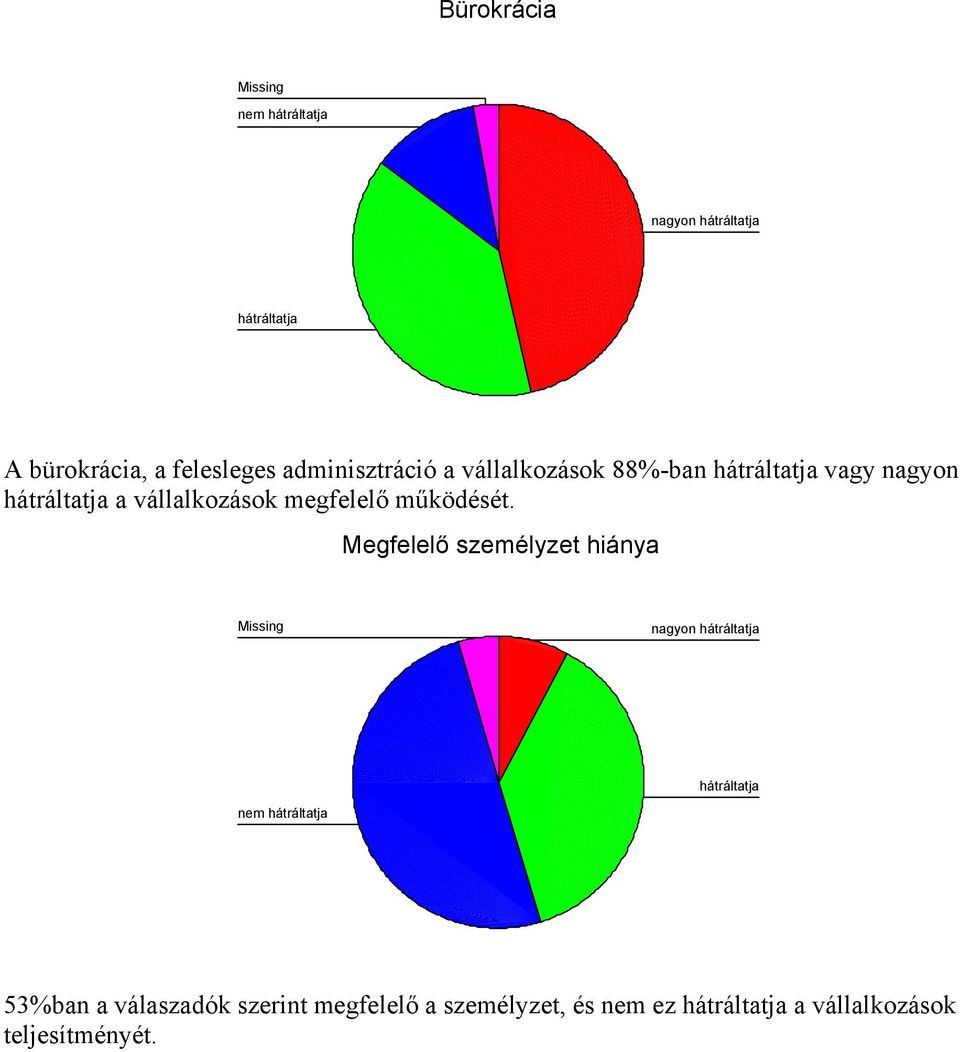 működését.