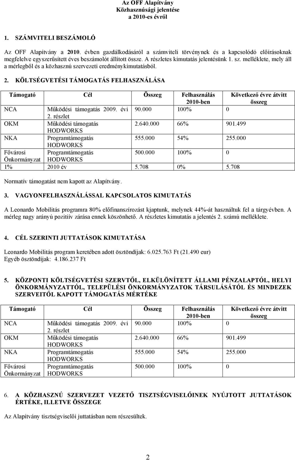2. KÖLTSÉGVETÉS TÁMOGATÁS FELHASZNÁLÁSA Támogató Cél Összeg Felhasználás 21-ben Következő évre átvitt összeg NCA Működési támogatás 29. évi 9. 1% 2. részlet OKM Működési támogatás 2.6. 66% 91.