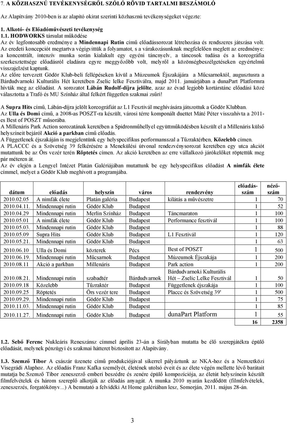 Az eredeti koncepciót megtartva végigvittük a folyamatot, s a várakozásunknak megfelelően meglett az eredménye: a koncentrált, intenzív munka során kialakult egy egyéni táncnyelv, a táncosok tudása