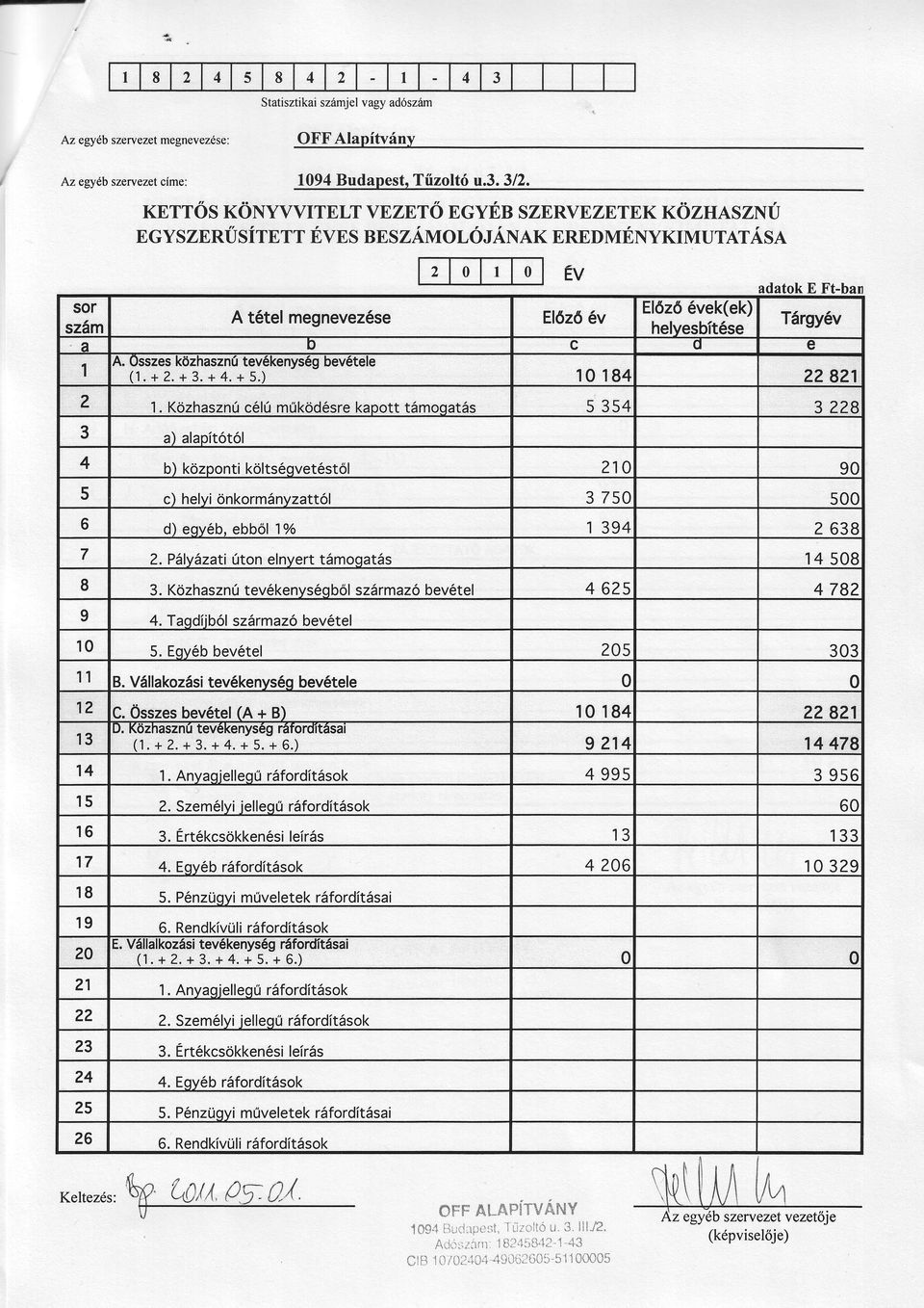 USSZeS KOZnaSZnU tevekenysegdevetete (1.+2.+.+.+5.) 2 1.