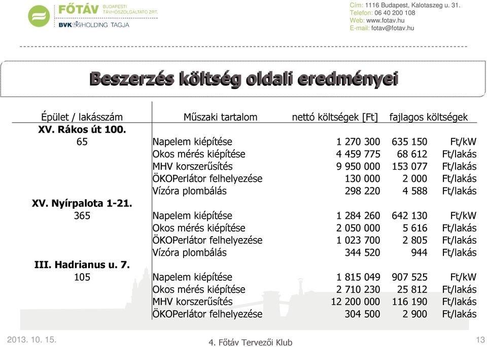 plombálás 298 220 4 588 Ft/lakás XV. Nyírpalota 1-21.