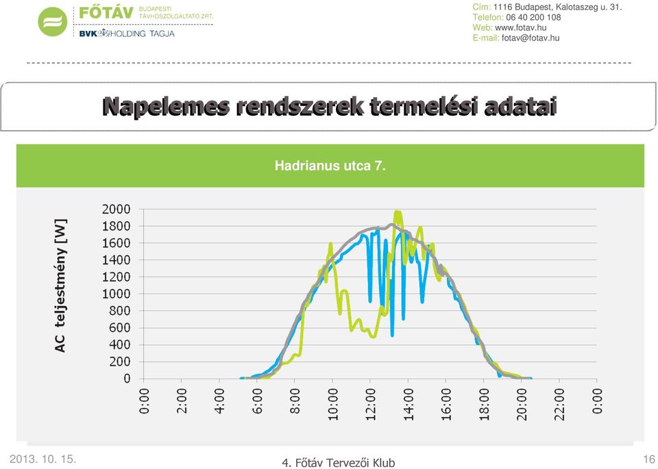 termelési