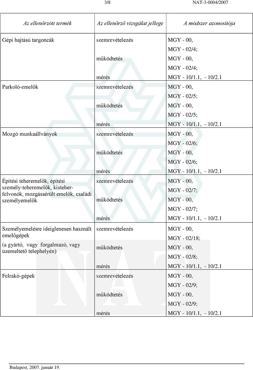 használt emelõgépek (a gyártó, vagy forgalmazó, vagy üzemeltetõ telephelyén) Felrakó-gépek MGY - 02/4; MGY -