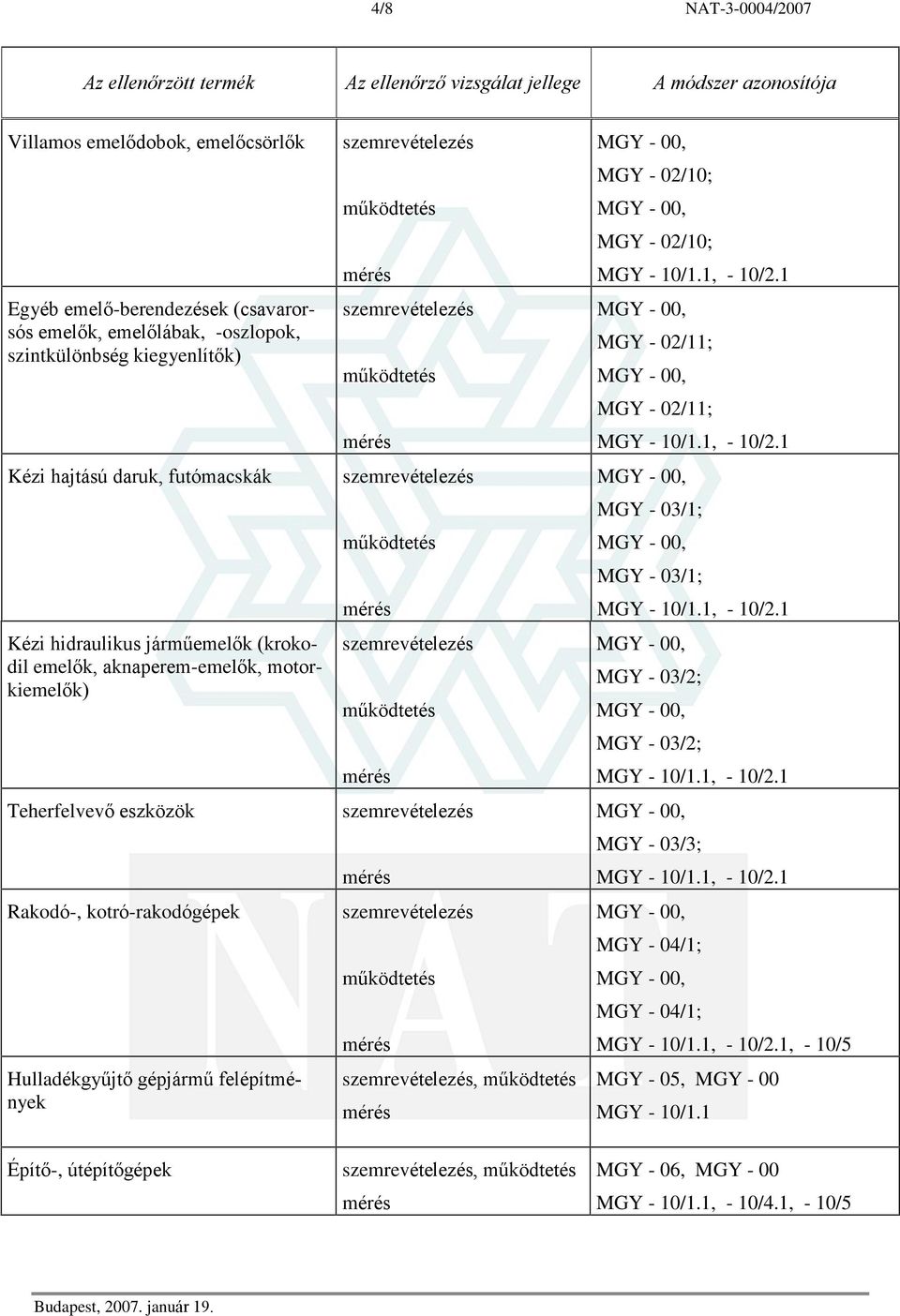 Rakodó-, kotró-rakodógépek Hulladékgyûjtõ gépjármû felépítmények, MGY - 02/10; MGY - 02/10; MGY - 02/11; MGY - 02/11; MGY - 03/1; MGY - 03/1; MGY -