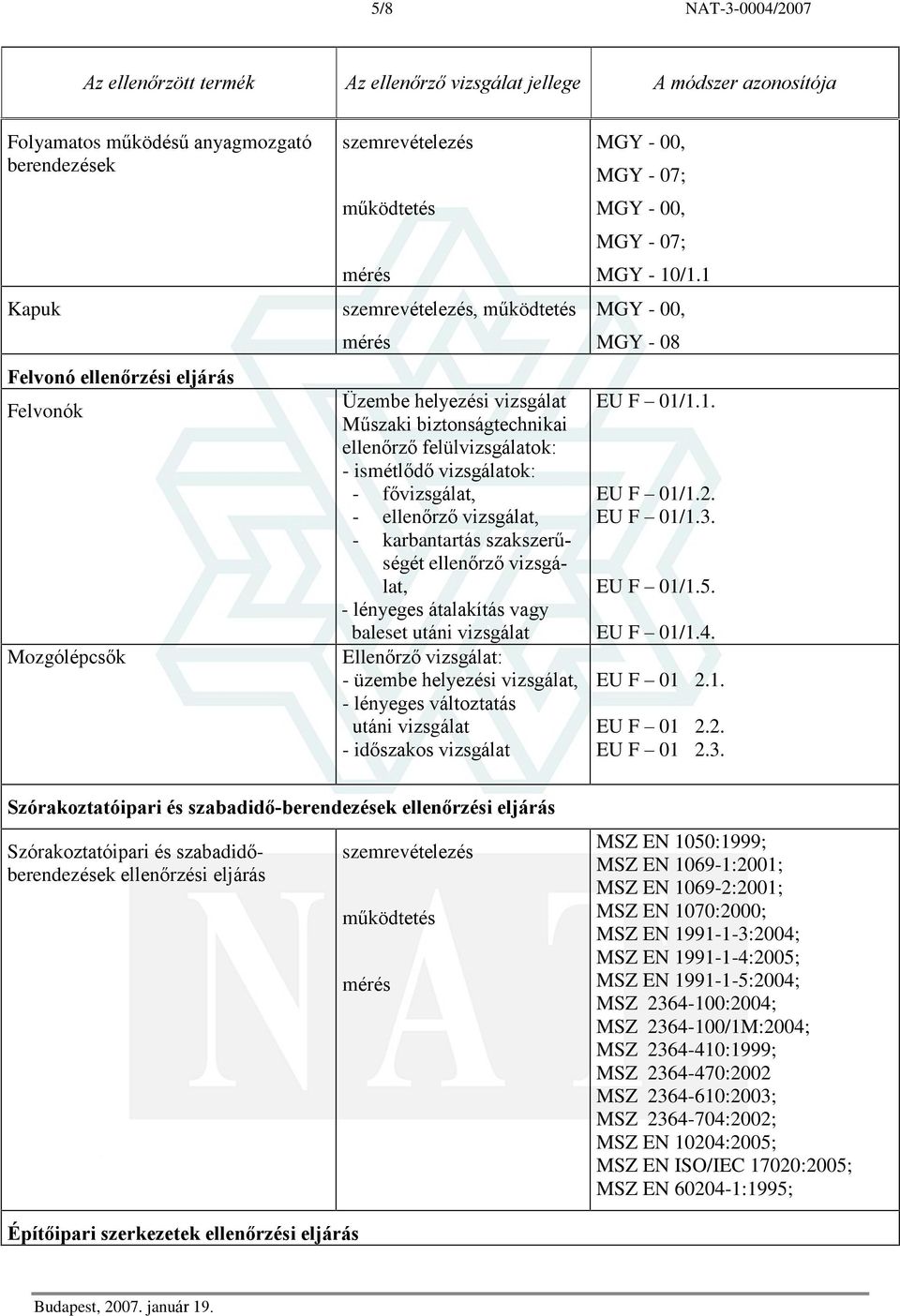 vizsgálat: - üzembe helyezési vizsgálat, - lényeges változtatás utáni vizsgálat - idõszakos vizsgálat MGY - 07; MGY - 07; MGY - 10/1.1 MGY - 08 EU F 01/1.1. EU F 01/1.2. EU F 01/1.3. EU F 01/1.5.