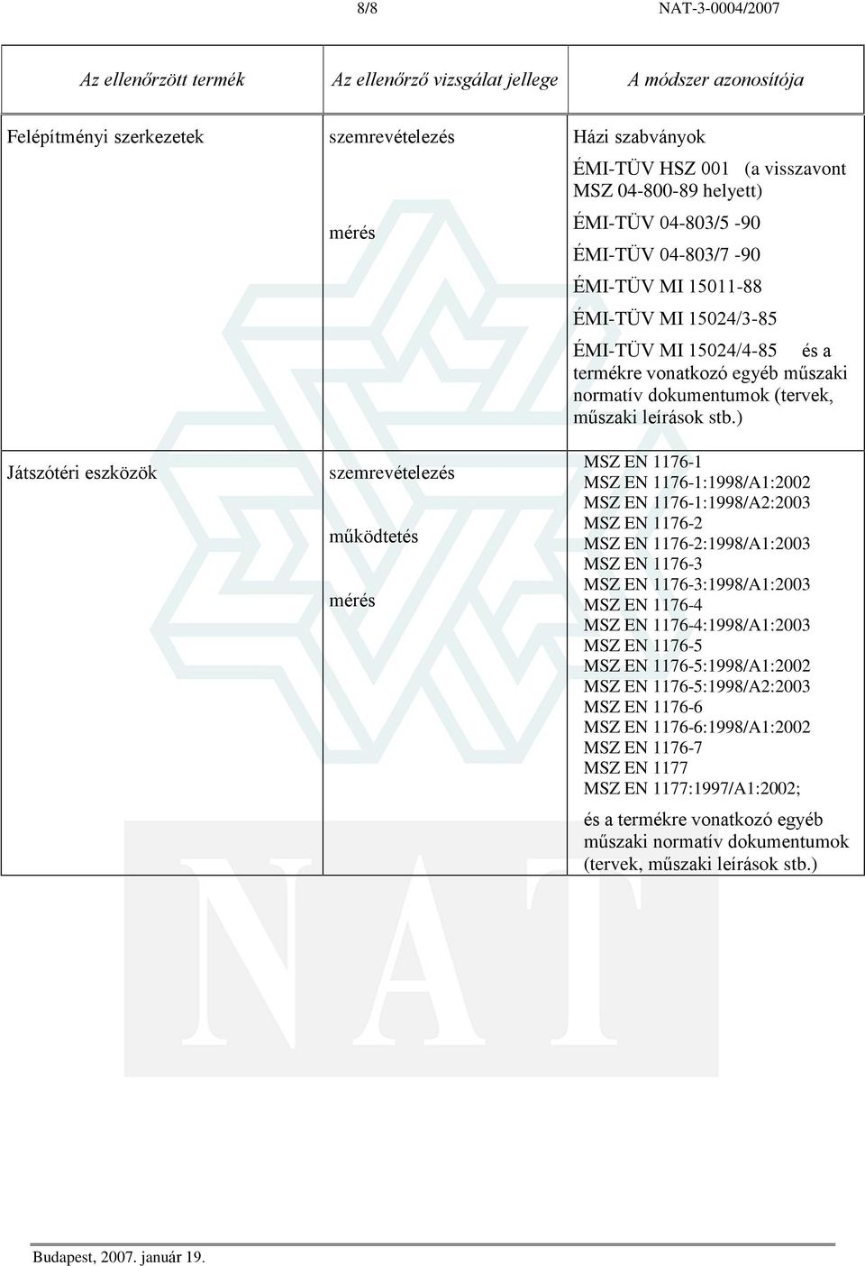 ) MSZ EN 1176-1 MSZ EN 1176-1:1998/A1:2002 MSZ EN 1176-1:1998/A2:2003 MSZ EN 1176-2 MSZ EN 1176-2:1998/A1:2003 MSZ EN 1176-3 MSZ EN 1176-3:1998/A1:2003 MSZ EN 1176-4 MSZ EN 1176-4:1998/A1:2003