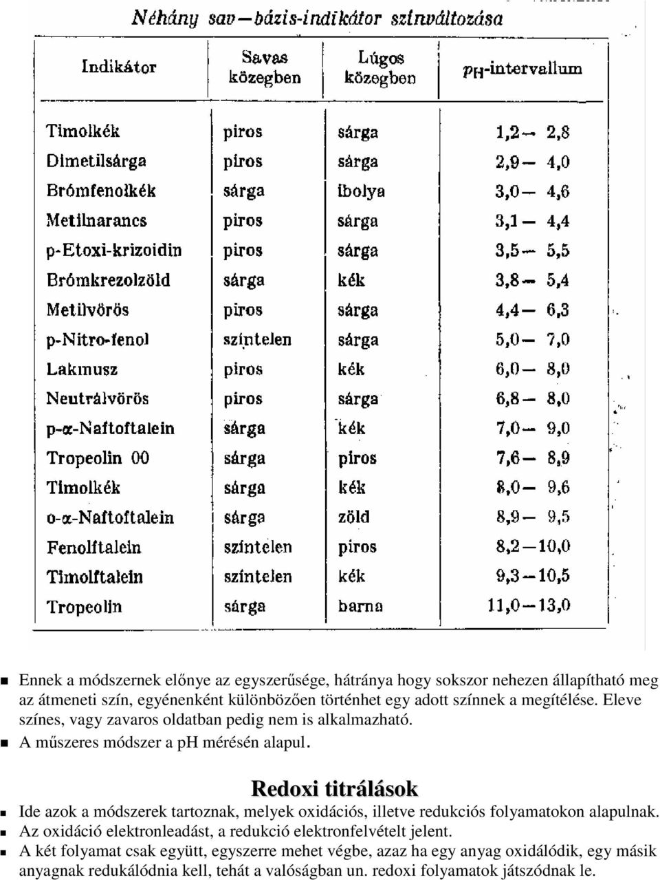 Redoxi titrálások Ide azok a módszerek tartoznak, melyek oxidációs, illetve redukciós folyamatokon alapulnak.
