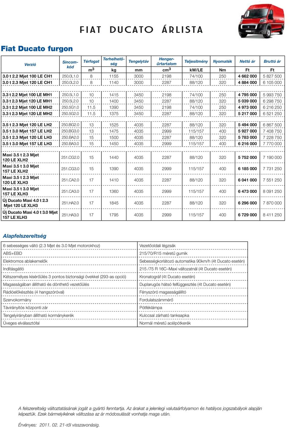 0 10 1415 3450 2198 74/100 250 4 795 000 5 993 750 3.3 t 2.3 Mjet 120 LE MH1 250.5L2.0 10 1400 3450 2287 88/120 320 5 039 000 6 298 750 3.3 t 2.2 Mjet 100 LE MH2 250.5G1.0 11.