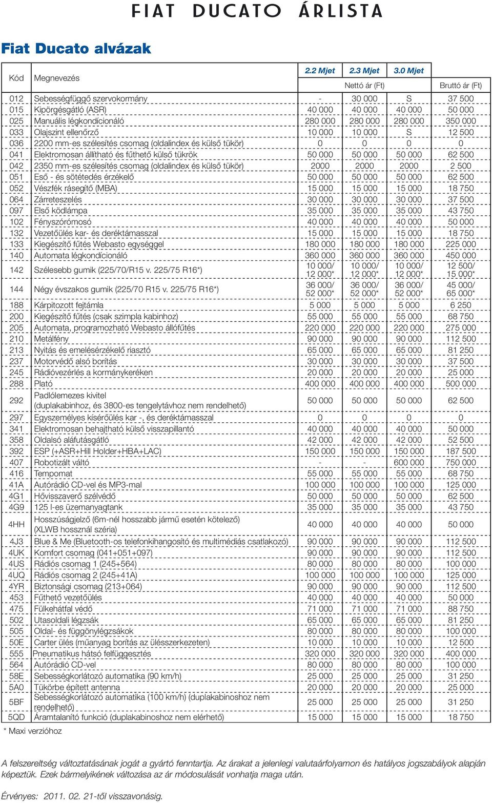 Olajszint ellenôrzô 10 000 10 000 12 500 036 2200 mm-es szélesítés csomag (oldalindex és külsô tükör) 0 0 0 0 041 Elektromosan állítható és fûthetô külsô tükrök 50 000 50 000 50 000 62 500 042 2350