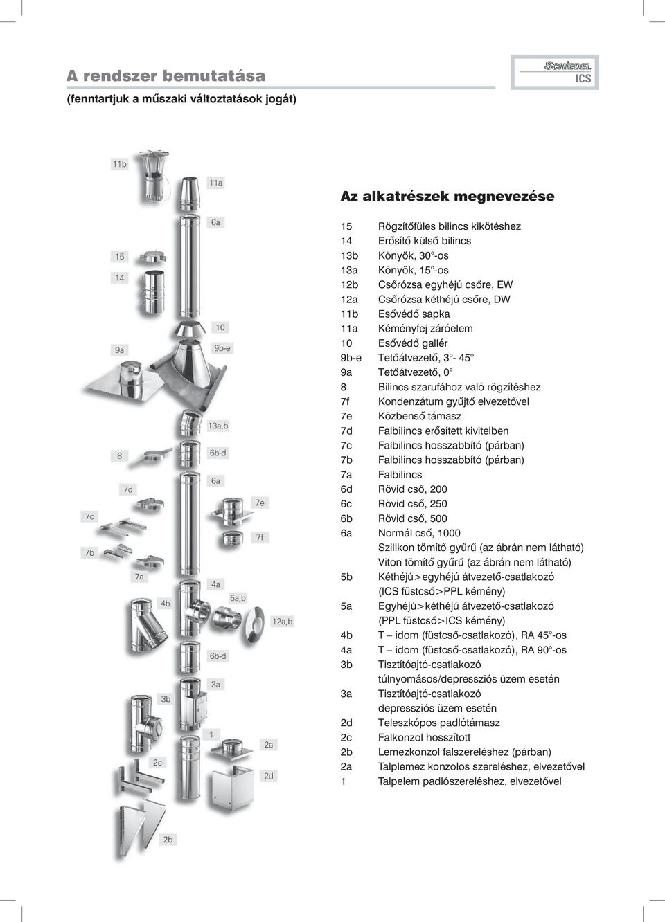 Bogen 30 13b Könyök, 30 -os 13 Bogen Könyök, 15 15 -os 12b Anschlussrosette Csôrózs egyhéjú EWcsôre, EW 12 Anschlussrosette Csôrózs kéthéjú DWcsôre, DW 11b Regenhube Esôvédô spk 11 Mündungsbschluss