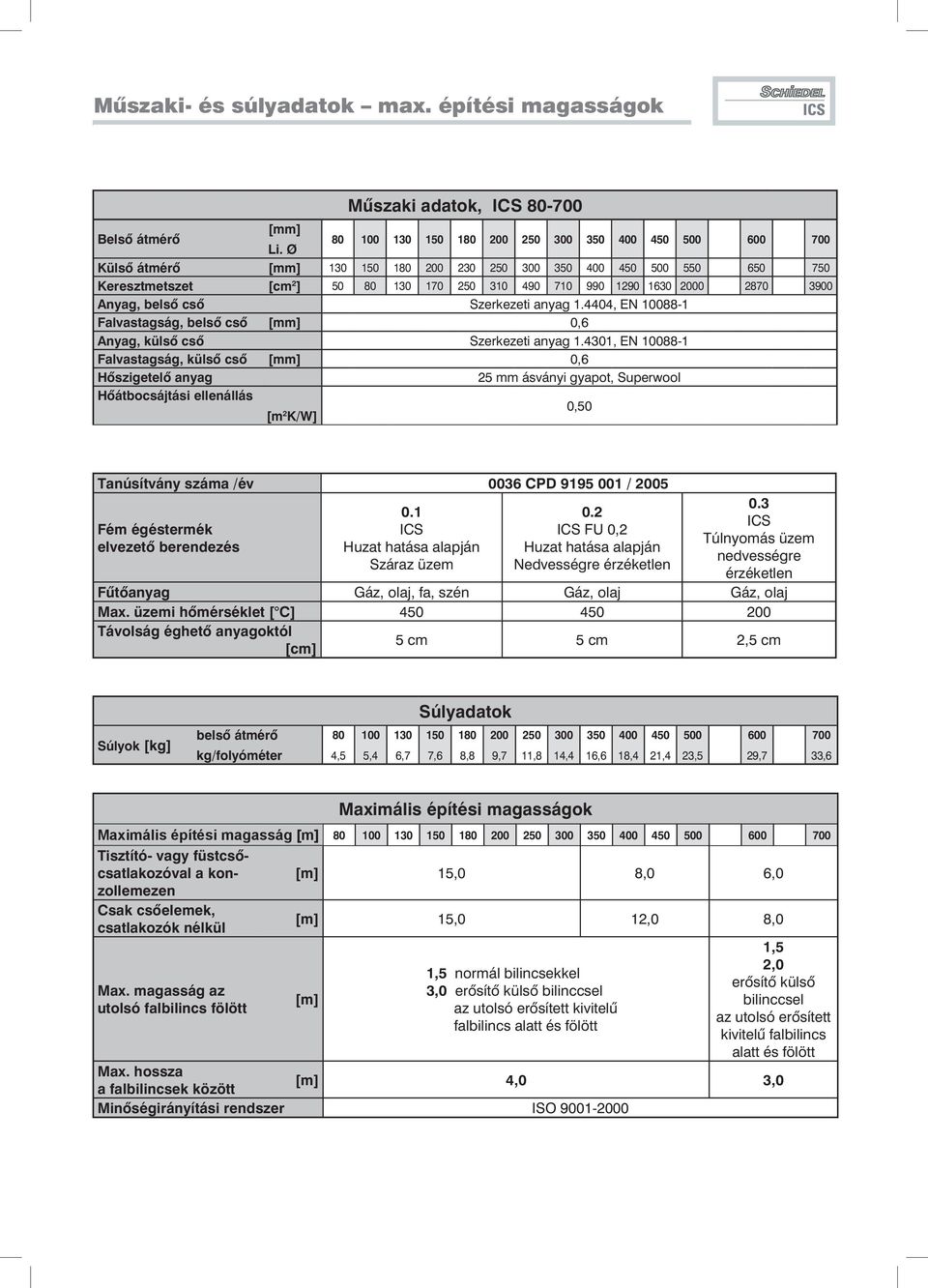 Ø 80 100 130 150 180 0 250 300 b2 = nch Tbelle 350 400 450 500 600 700 Külsô átmérô [mm] 130 150 180 0 230 250 300 350 400 450 500 550 650 750 Keresztmetszet [cm 2 ] 50 80 130 170 250 310 490 710 990