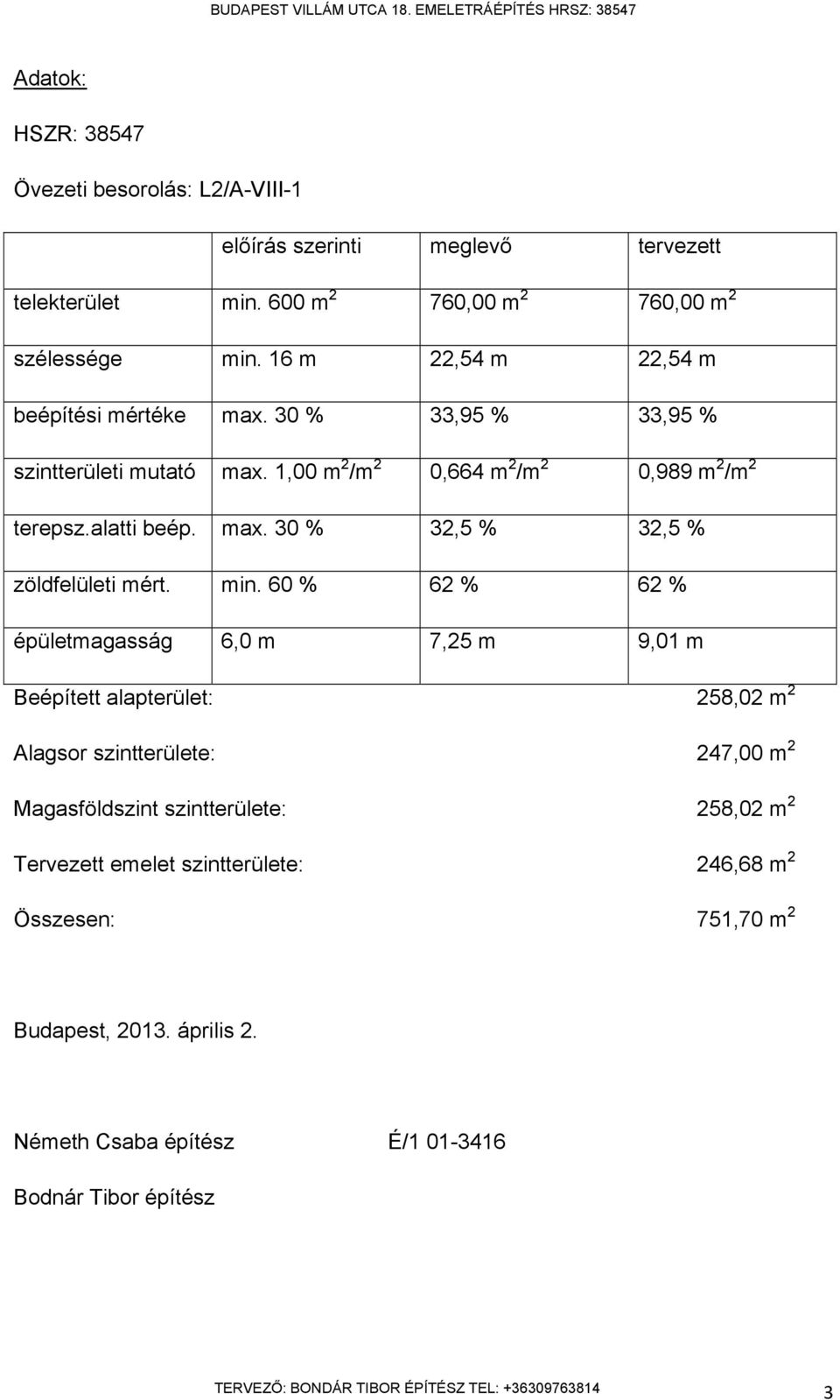 alatti beép. max. 30 %,5 %,5 % zöldfelületi mért. min.