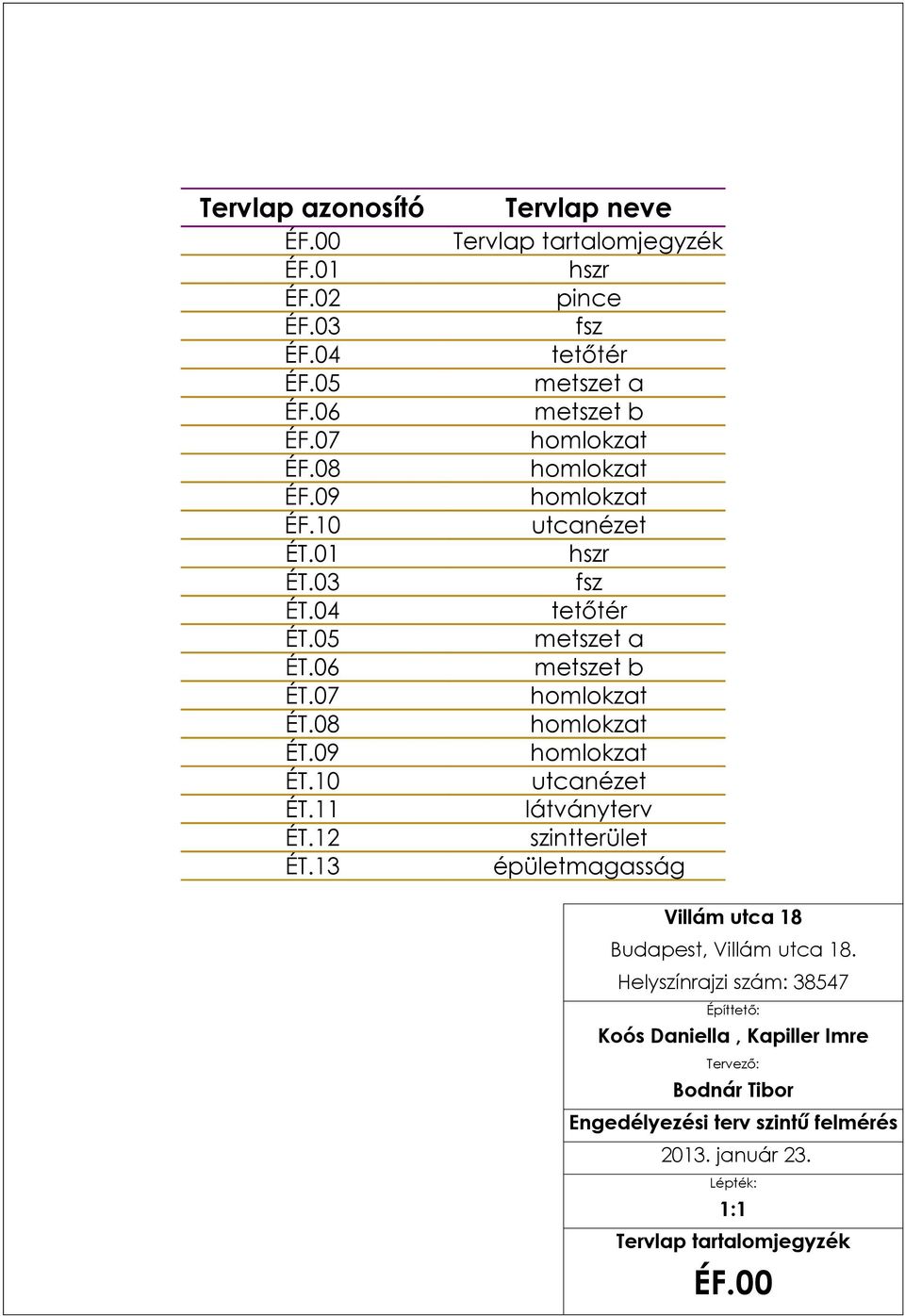 13 Tervlap neve Tervlap tartalomjegyzék hszr pince fsz tetőtér metszet a metszet b homlokzat homlokzat homlokzat utcanézet