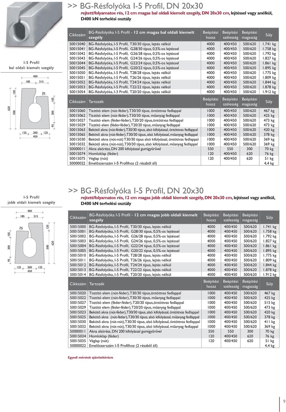 400/450 /620 1.741 kg 15041 BG-Résfolyóka, I-5 Profil, G28/30 típus, 0,5%-os lejtéssel 4000 400/450 /620 1.758 kg 15042 BG-Résfolyóka, I-5 Profil, G26/28 típus, 0,5%-os lejtéssel 4000 400/450 /620 1.