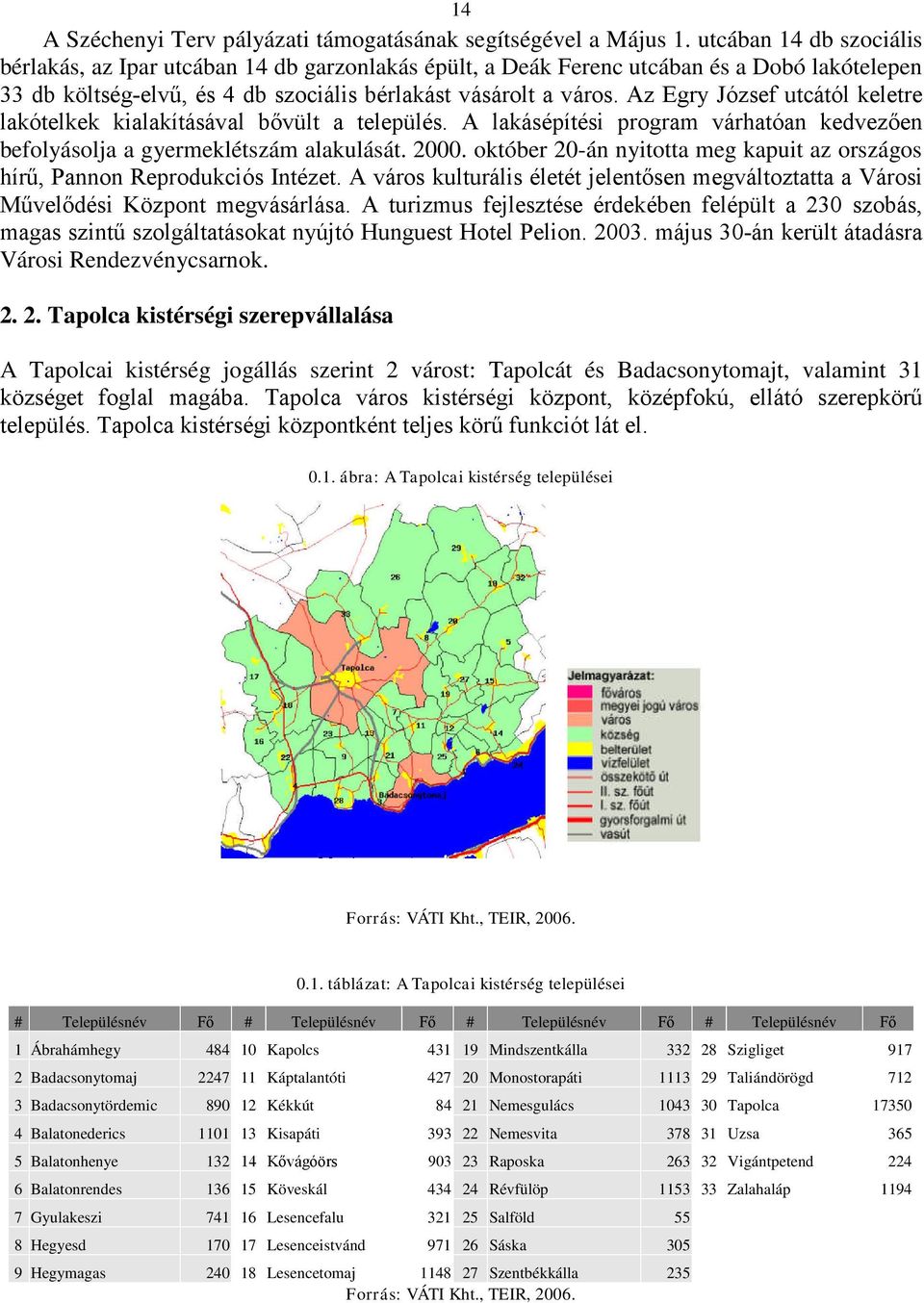 Az Egry József utcától keletre lakótelkek kialakításával bővült a település. A lakásépítési program várhatóan kedvezően befolyásolja a gyermeklétszám alakulását. 0.