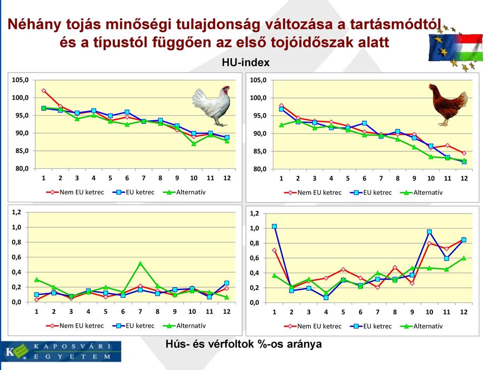 8 9 10 11 12 Nem EU ketrec EU ketrec Alternatív 1,2 1,2 1,0 1,0 0,8 0,8 0,6 0,6 0,4 0,4 0,2 0,2 0,0 1 2 3 4 5 6 7 8 9 10 11 12