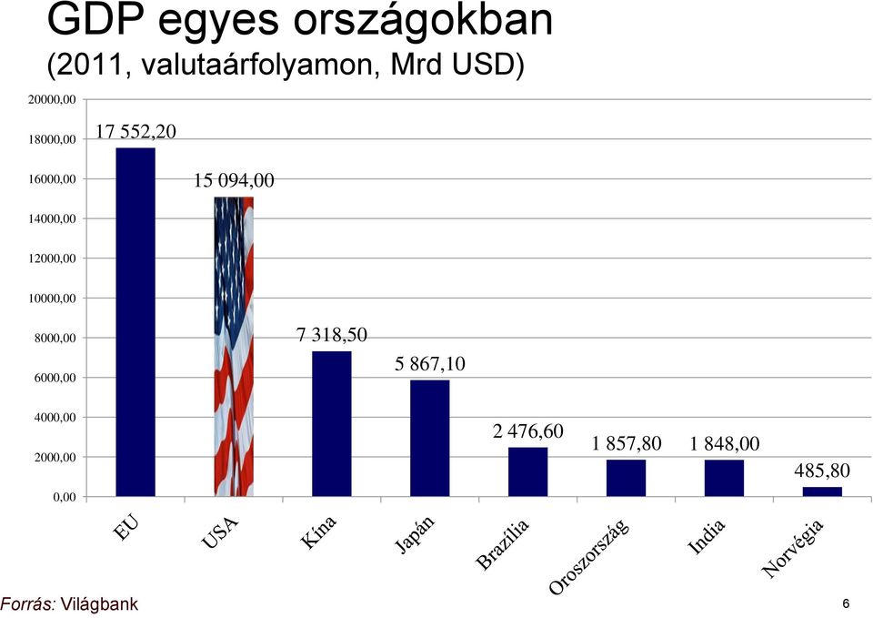 12000,00 10000,00 8000,00 6000,00 7 318,50 5 867,10 4000,00