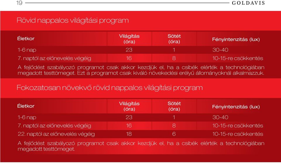 Ezt a programot csak kiváló növekedési erélyű állományoknál alkalmazzuk. Fokozatosan növekvő rövid nappalos világítási program Életkor 1-6 nap 7. naptól az előnevelés végéig 22.