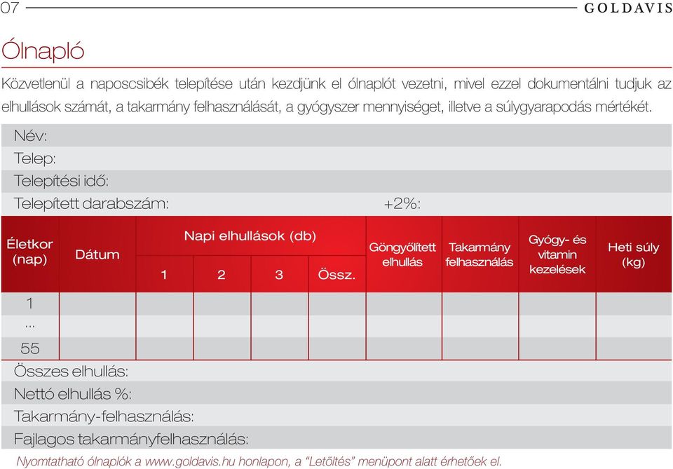 Név: Telep: Telepítési idő: Telepített darabszám: +2%: Életkor (nap) Dátum Napi elhullások (db) 1 2 3 Össz.