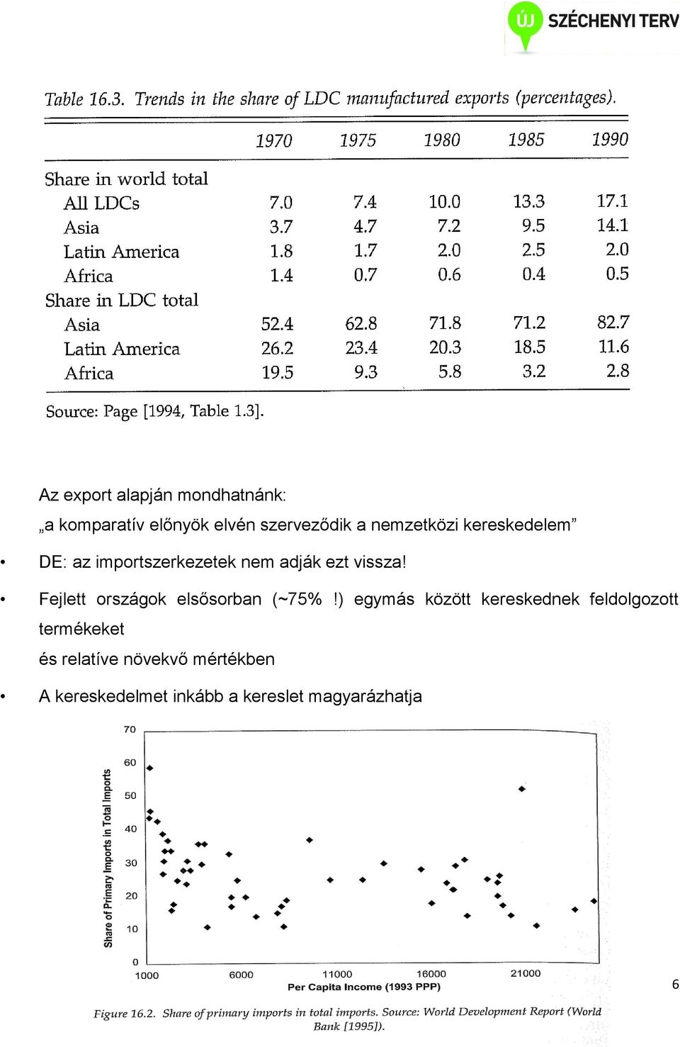 Fejlett országok elsősorban (~75%!