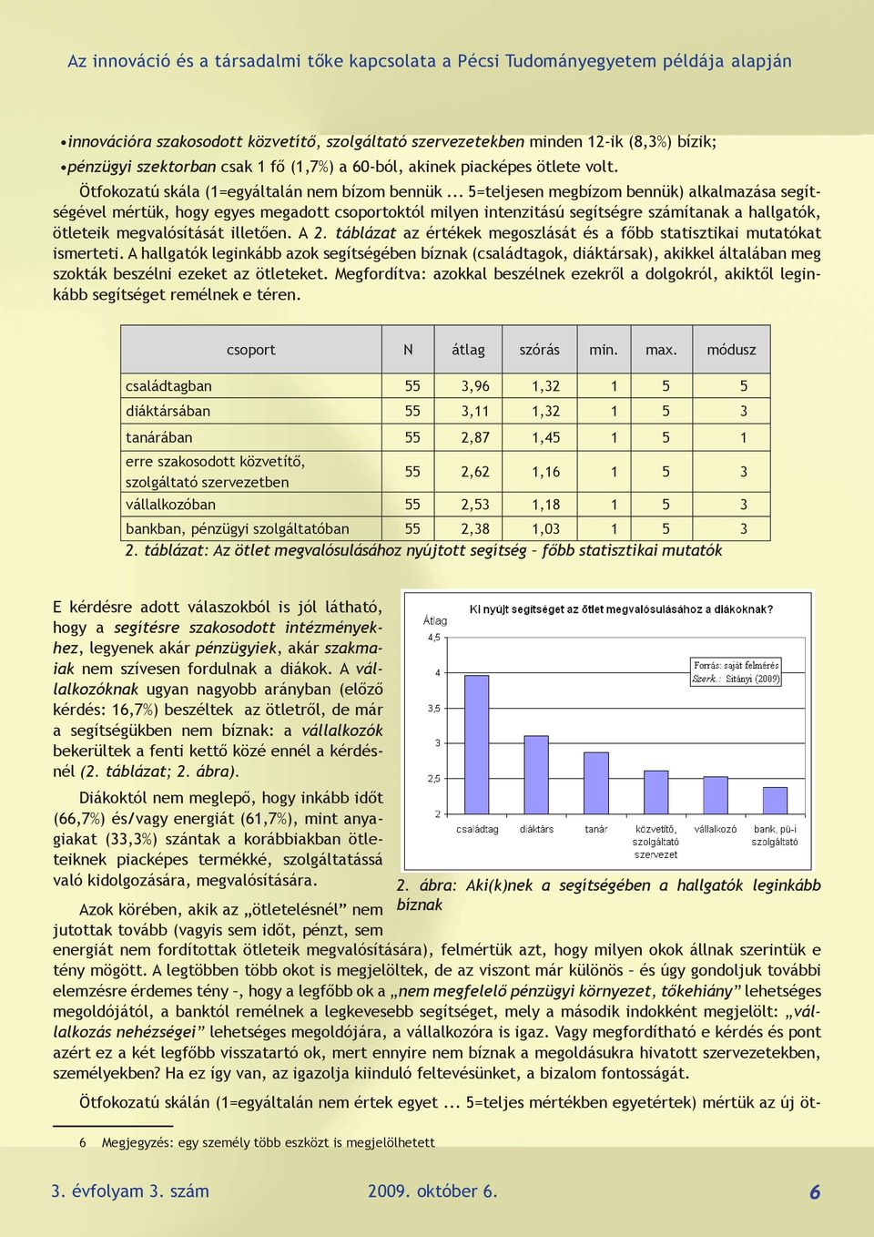 .. 5=teljesen megbízom bennük) alkalmazása segítségével mértük, hogy egyes megadott csoportoktól milyen intenzitású segítségre számítanak a hallgatók, ötleteik megvalósítását illetően. A 2.