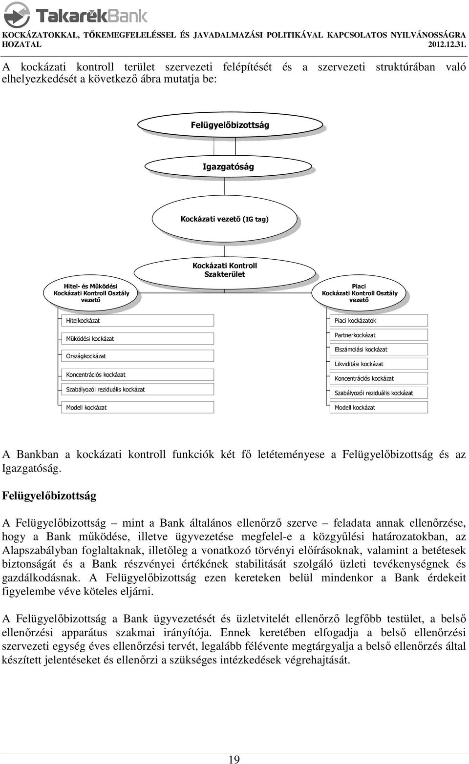 Országkockázat Koncentrációs kockázat Szabályozói reziduális kockázat Modell kockázat Kockázati Kontroll Kockázati Kontroll Szakterület Szakterület Piaci Piaci Kockázati Kontroll Osztály Kockázati