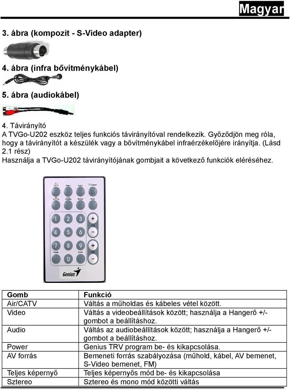 Gomb Funkció Air/CATV Váltás a műholdas és kábeles vétel között. Video Váltás a videobeállítások között; használja a Hangerő +/- gombot a beállításhoz.