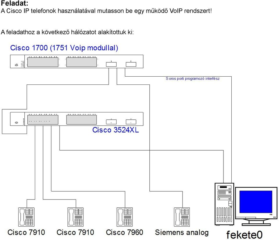 működő VoIP rendszert A