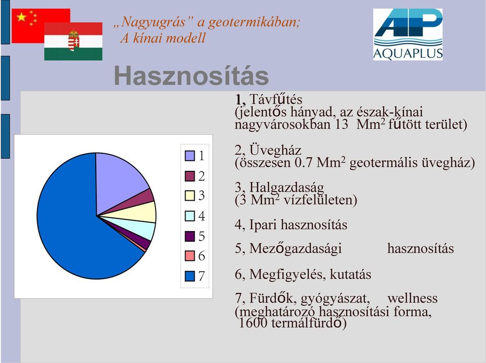 7 Mm 2 geotermális üvegház) 3, Halgazdaság (3 Mm 2 vízfelületen) 4, Ipari