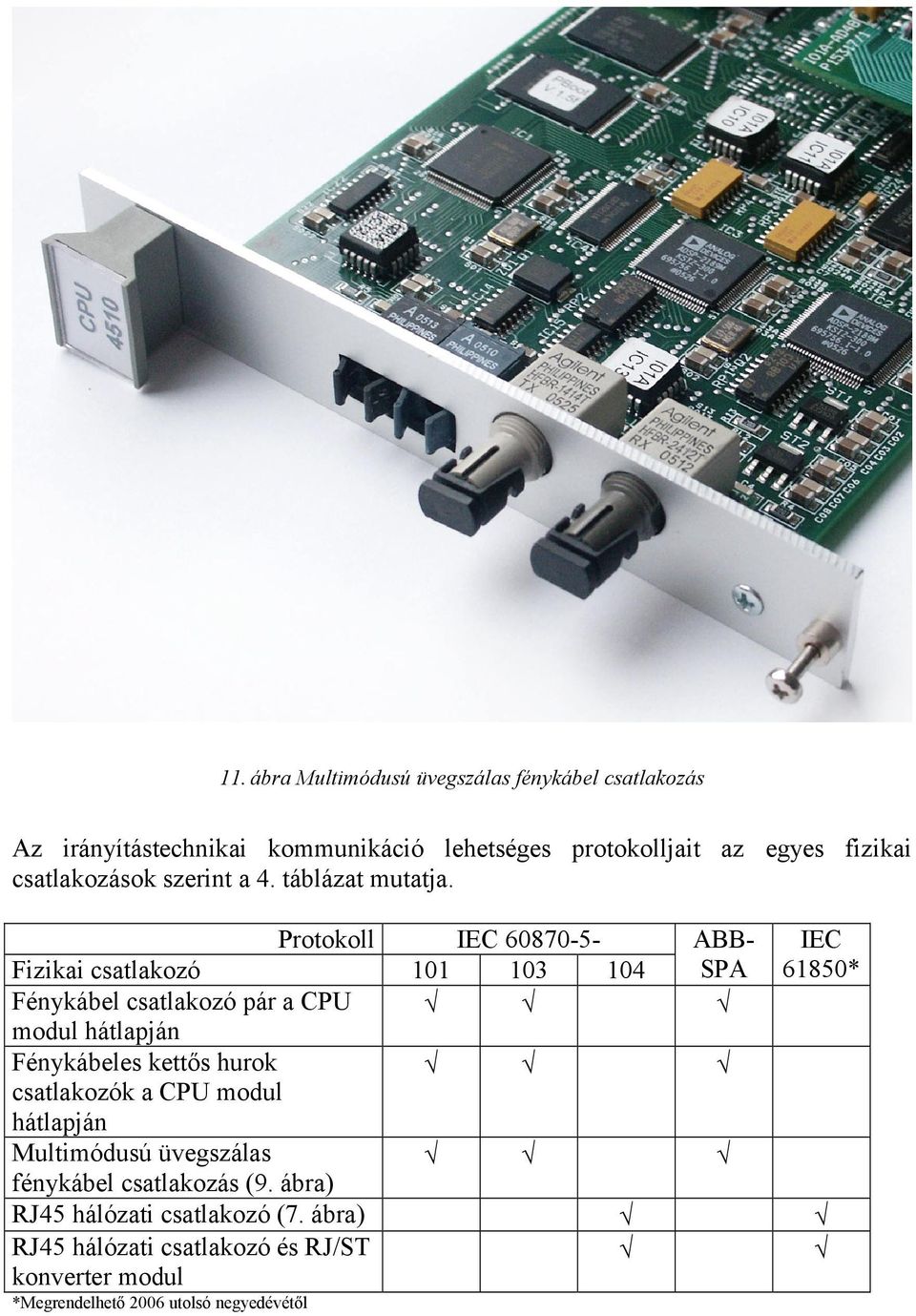 Protokoll IEC 60870-5- ABB- IEC Fizikai csatlakozó 101 103 104 SPA 61850* Fénykábel csatlakozó pár a CPU modul hátlapján Fénykábeles