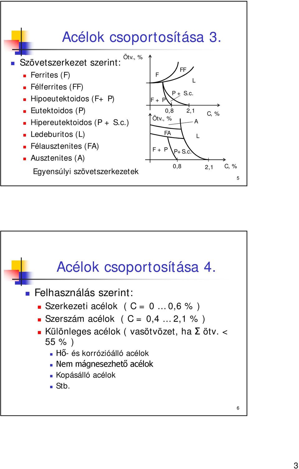 ) Ledeburitos (L) Félausztenites (FA) Ausztenites (A) Egyensúlyi szövetszerkezetek FF F L P + S.c. F + P 0,8 2,1 C, % Ötv.