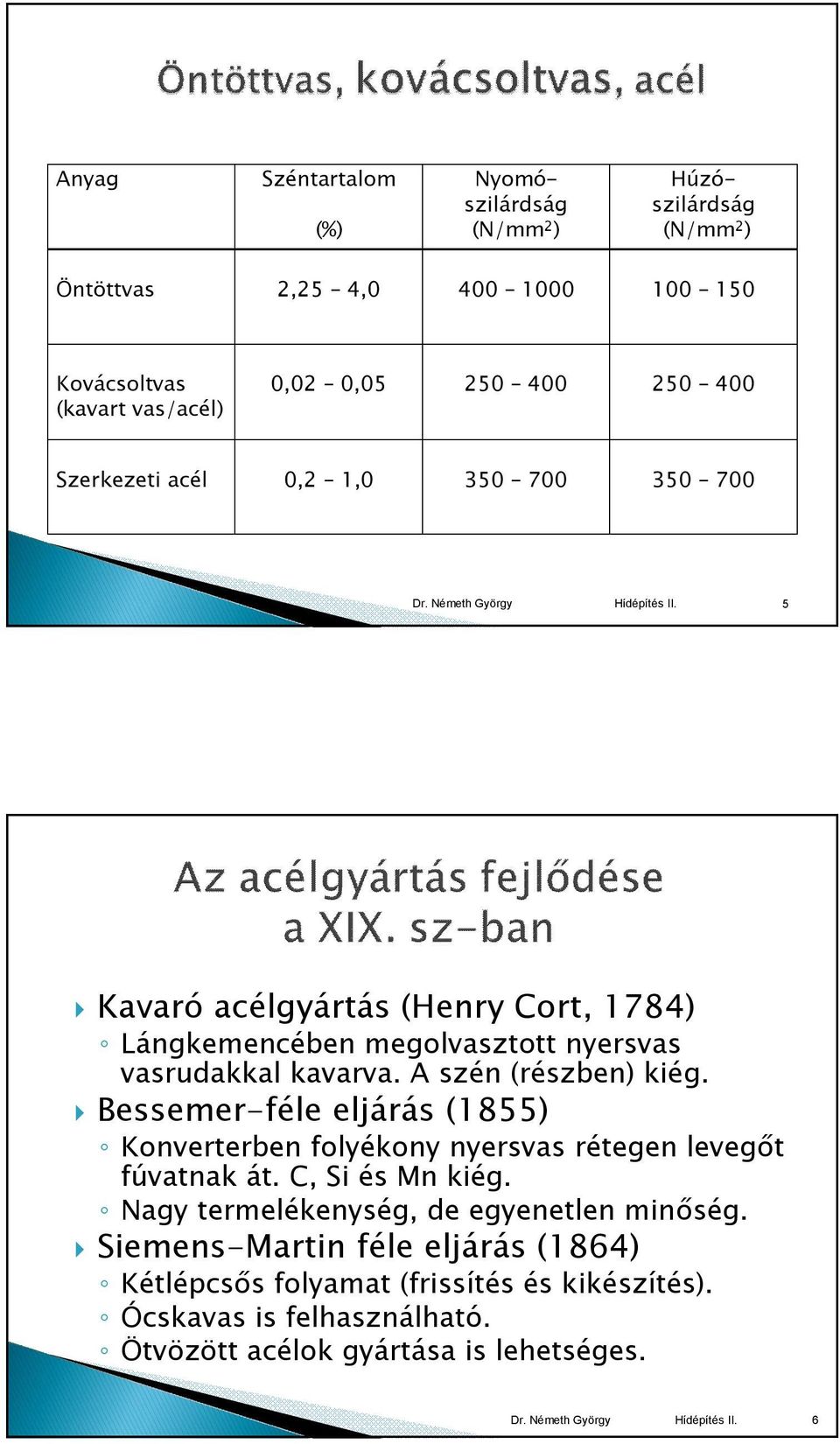 A szén (részben) kiég. Bessemer-féle eljárás (1855) Konverterben folyékony nyersvas rétegen levegőt fúvatnak át. C, Si és Mn kiég.