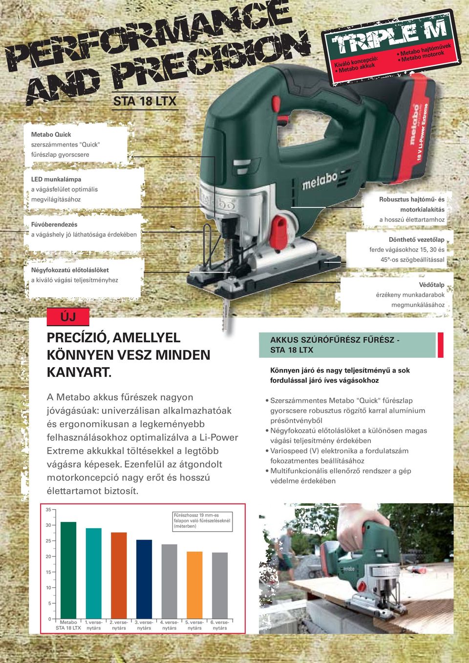 A Metabo akkus fűrészek nagyon jóvágásúak: univerzálisan alkalmazhatóak és ergonomikusan a legkeményebb felhasználásokhoz optimalizálva a Li-Power Extreme akkukkal töltésekkel a legtöbb vágásra