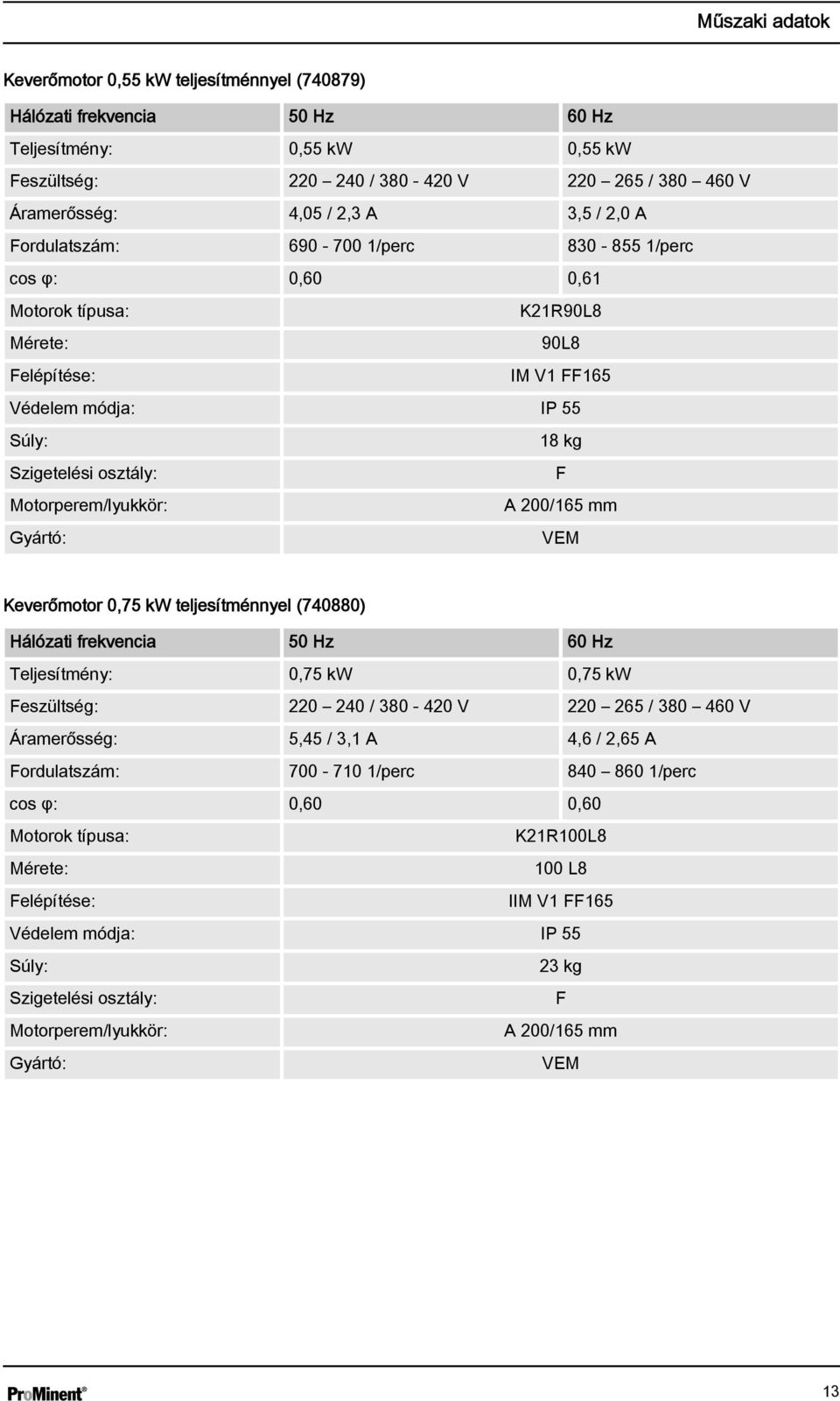 Motorperem/lyukkör: A 200/165 mm Gyártó: VEM Keverőmotor 0,75 kw teljesítménnyel (740880) Hálózati frekvencia 50 Hz 60 Hz Teljesítmény: 0,75 kw 0,75 kw Feszültség: 220 240 / 380-420 V 220 265 / 380