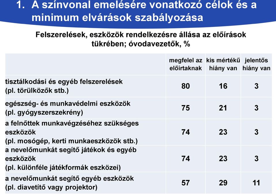 ) egészség- és munkavédelmi eszközök (pl. gyógyszerszekrény) a felnőttek munkavégzéséhez szükséges eszközök (pl. mosógép, kerti munkaeszközök stb.