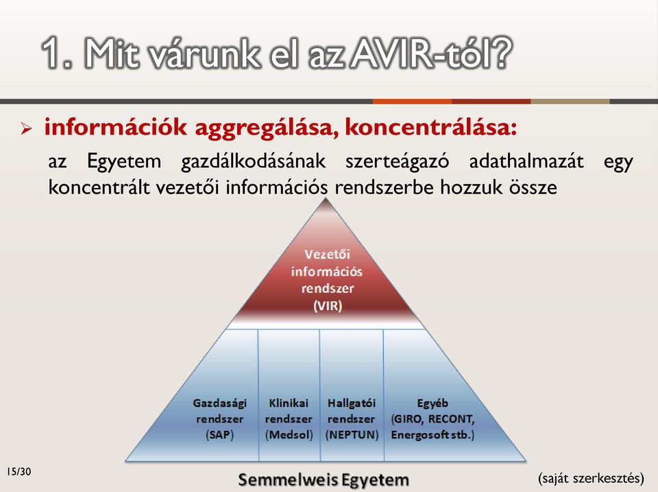 gazdálkodásának szerteágazó adathalmazát egy