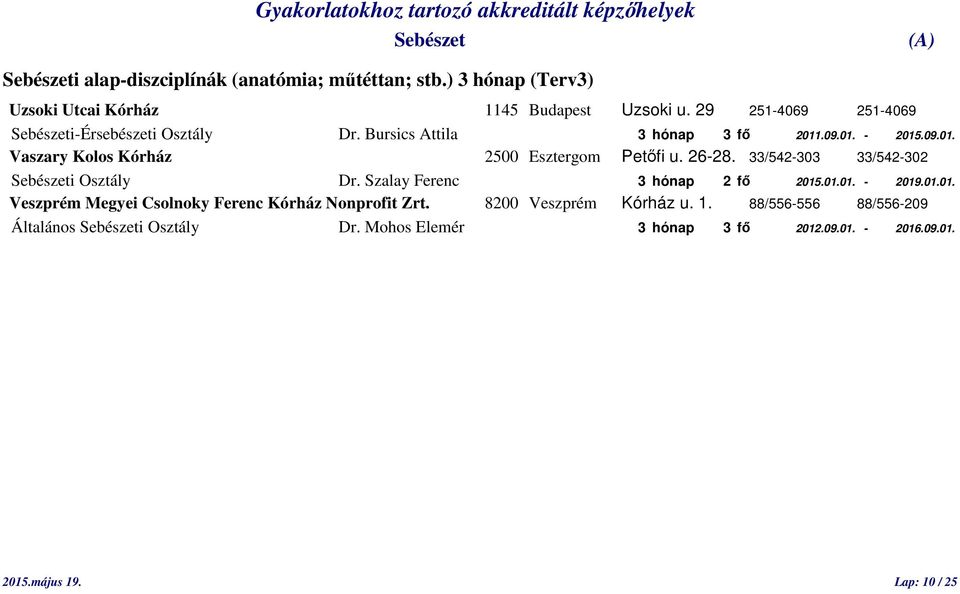 26-28. 33/542-303 33/542-302 i Osztály Dr. Szalay Ferenc 3 hónap 2 fő 2015.01.01. - 2019.01.01. Veszprém Megyei Csolnoky Ferenc Kórház Nonprofit Zrt.